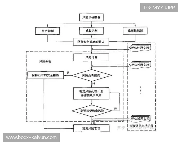 隐私影响评估成为新系统上线前的规定动作